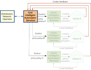 GIAS communication infrastructure